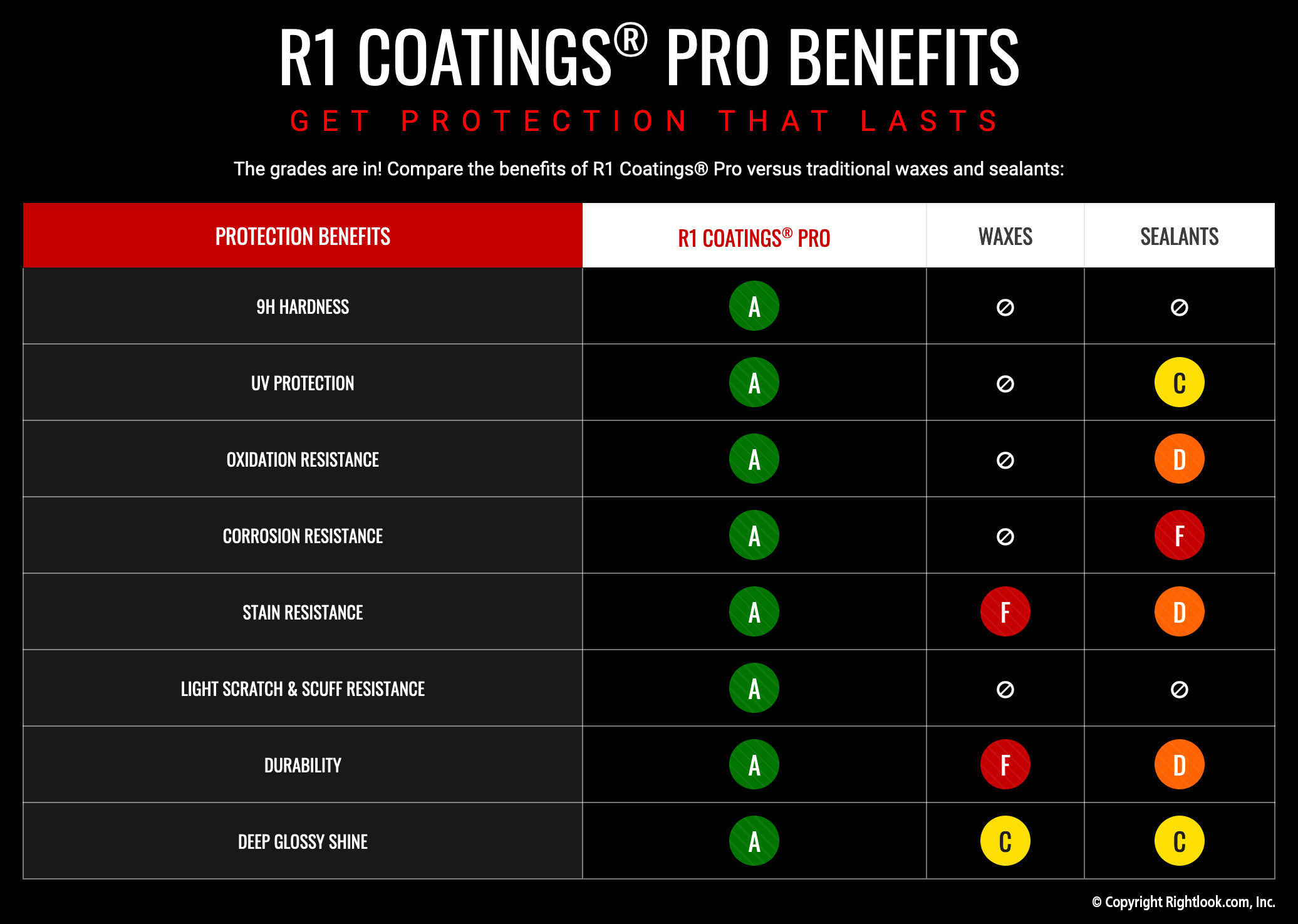 r1 ceramic coatings dealer